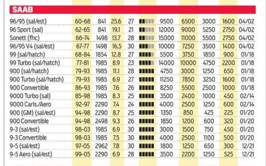 saab prices 23.jpg